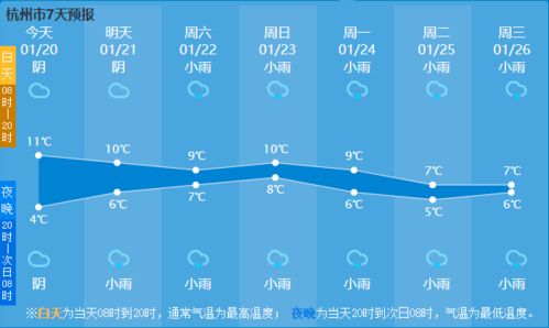 杭州天气网杭州气象网（杭州天气网首页）