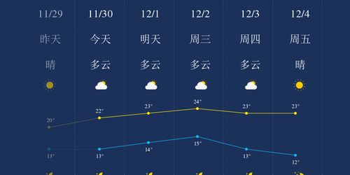 广州天气30天预报（广州天气30天预报最新消息查询表）