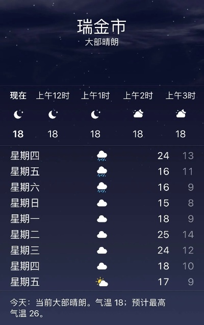 瑞金天气(未来一周瑞金天气) 瑞金天气(未来一周瑞金天气)