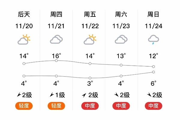 兰考天气(兰考天气预报15天当地天气查询) 兰考天气(兰考天气预报15天当地天气查询)
