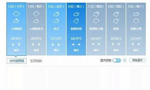 兰考天气(兰考天气预报15天当地天气查询) 兰考天气(兰考天气预报15天当地天气查询)