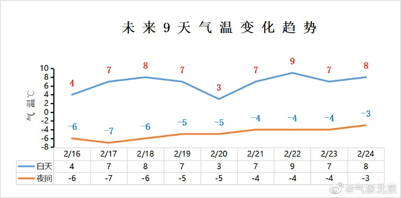 全国天气预报15天趋势图（全国天气预报15天趋势图kkj0pl）