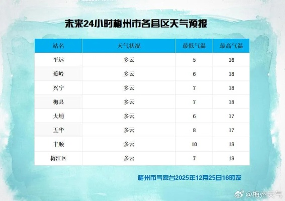 孟州天气预报(孟州天气预报没广告) 孟州天气预报(孟州天气预报没广告)