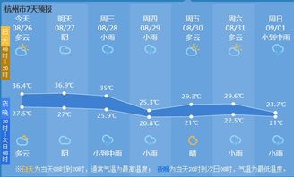 杭州天气预报30天查询的简单介绍