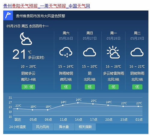 贵州的天气预报7天（贵州的天气预报7天穿什么衣服）