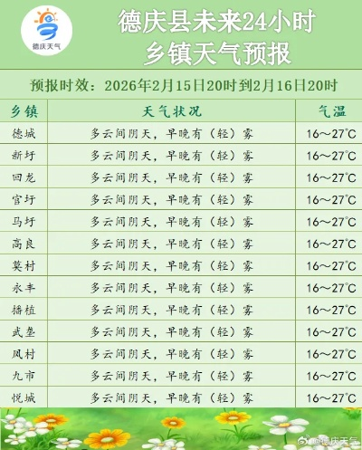 今日天气最新预报（今日天气情况）