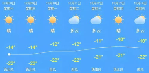 徐州天气预报30天（徐州天气预报30天一个月）