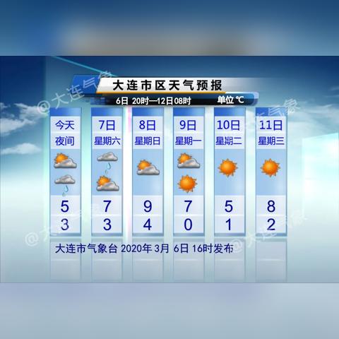 大连天气预报15天查询的简单介绍