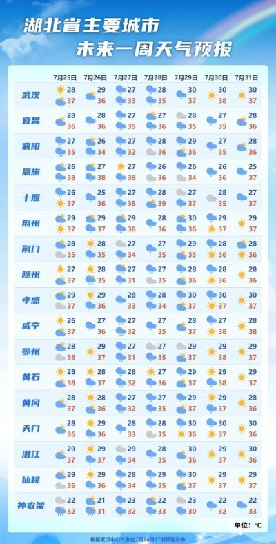 天气预报不敢报40？官方回应（天气预报报的太不准了）