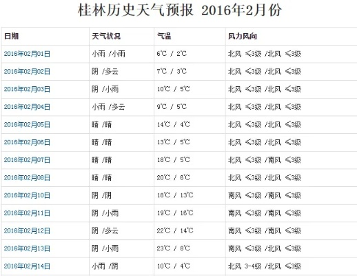桂林天气预报15天查询结果（桂林未来十五天天气预报）